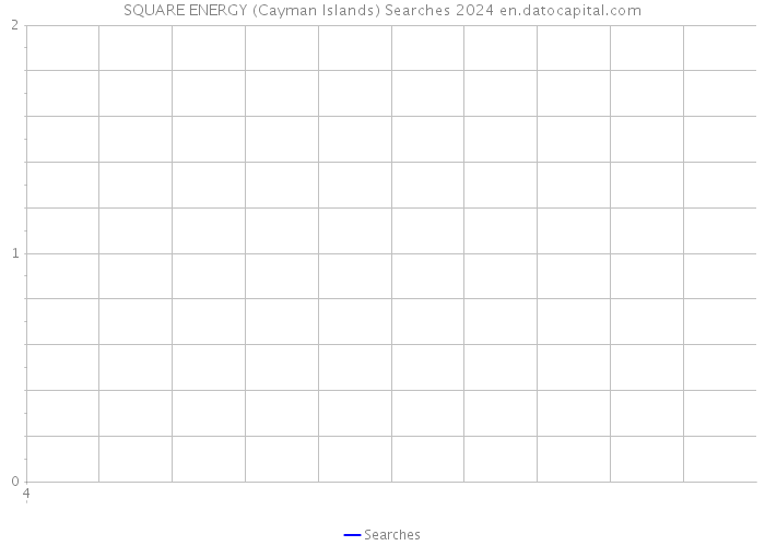 SQUARE ENERGY (Cayman Islands) Searches 2024 
