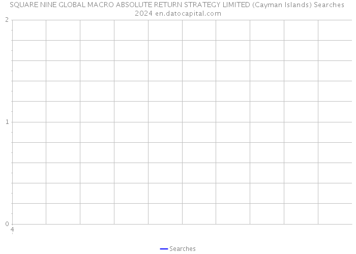 SQUARE NINE GLOBAL MACRO ABSOLUTE RETURN STRATEGY LIMITED (Cayman Islands) Searches 2024 
