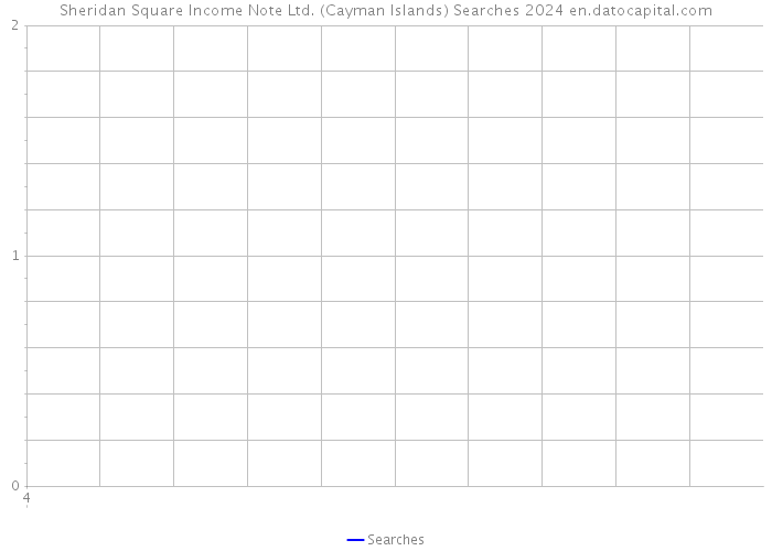 Sheridan Square Income Note Ltd. (Cayman Islands) Searches 2024 