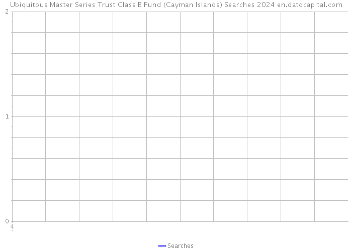 Ubiquitous Master Series Trust Class B Fund (Cayman Islands) Searches 2024 