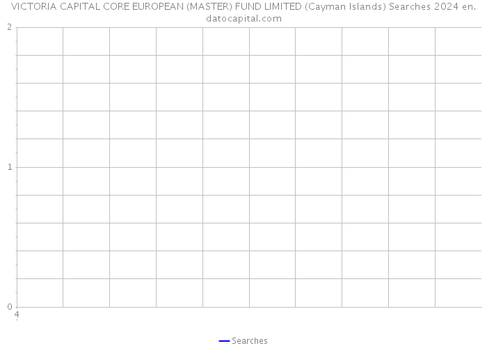 VICTORIA CAPITAL CORE EUROPEAN (MASTER) FUND LIMITED (Cayman Islands) Searches 2024 