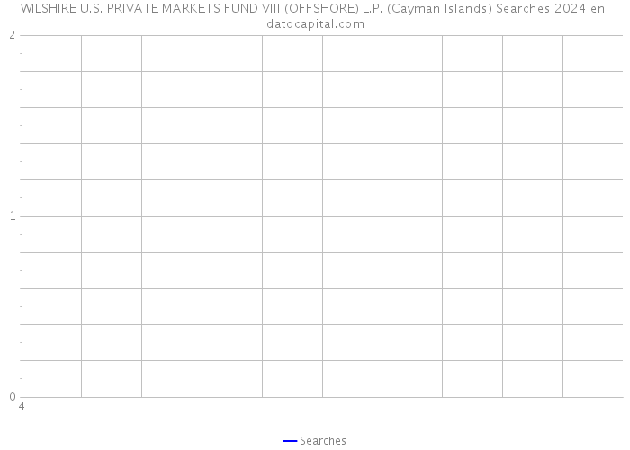 WILSHIRE U.S. PRIVATE MARKETS FUND VIII (OFFSHORE) L.P. (Cayman Islands) Searches 2024 