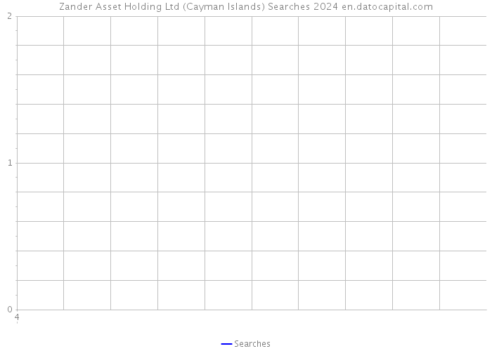 Zander Asset Holding Ltd (Cayman Islands) Searches 2024 