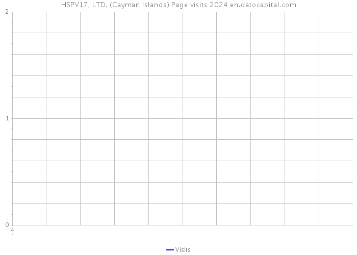 HSPV17, LTD. (Cayman Islands) Page visits 2024 