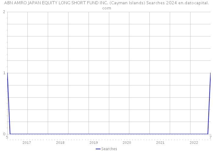 ABN AMRO JAPAN EQUITY LONG SHORT FUND INC. (Cayman Islands) Searches 2024 