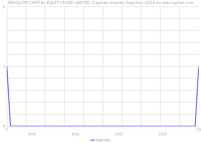 ABSOLUTE CAPITAL EQUITY FUND LIMITED (Cayman Islands) Searches 2024 