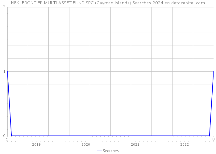 NBK-FRONTIER MULTI ASSET FUND SPC (Cayman Islands) Searches 2024 