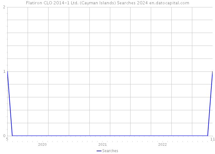 Flatiron CLO 2014-1 Ltd. (Cayman Islands) Searches 2024 