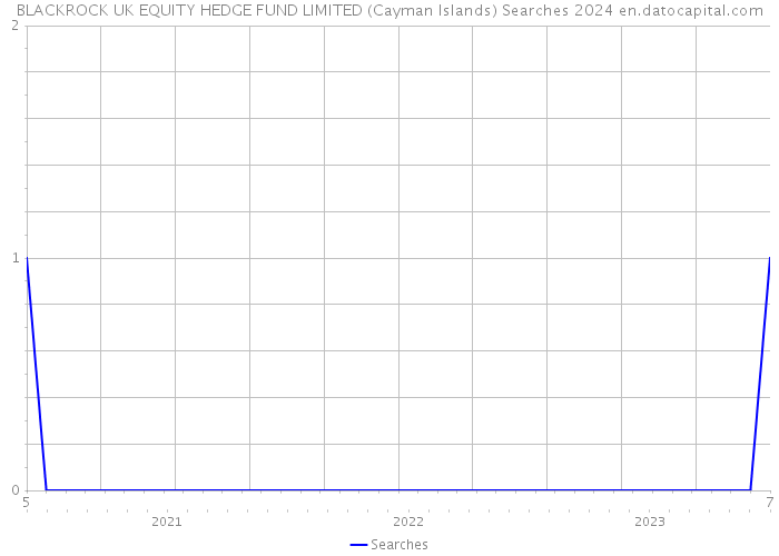 BLACKROCK UK EQUITY HEDGE FUND LIMITED (Cayman Islands) Searches 2024 