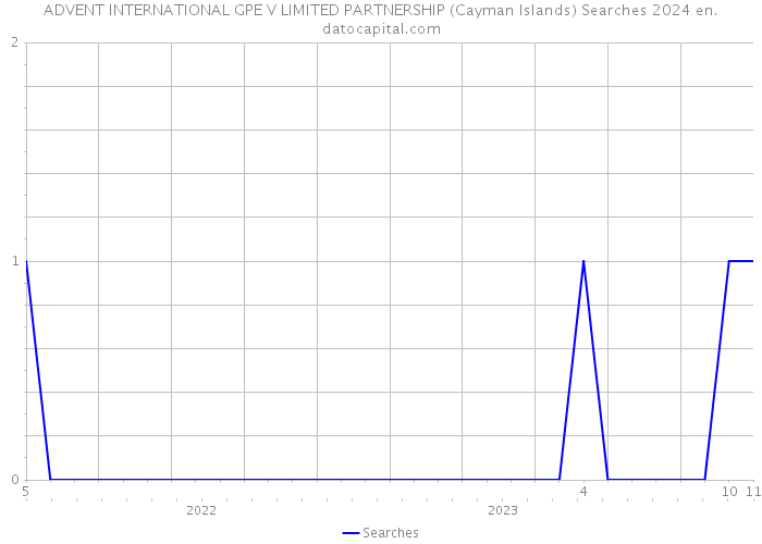 ADVENT INTERNATIONAL GPE V LIMITED PARTNERSHIP (Cayman Islands) Searches 2024 