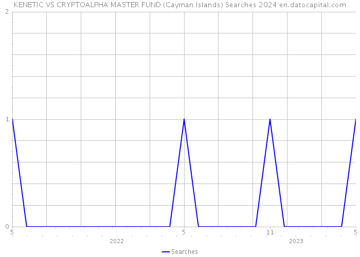 KENETIC VS CRYPTOALPHA MASTER FUND (Cayman Islands) Searches 2024 