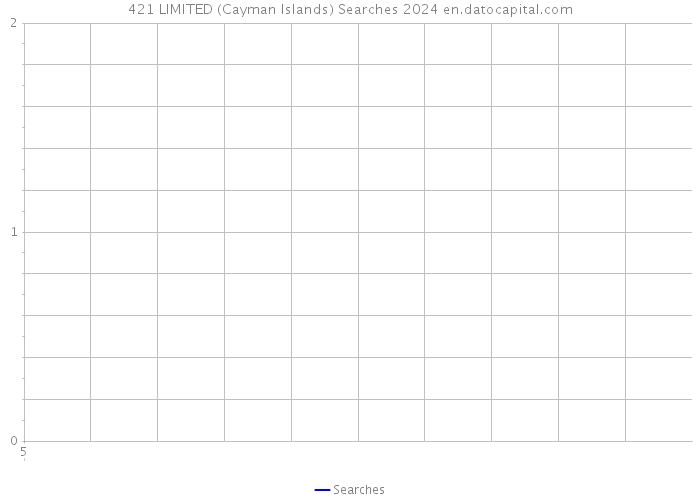 421 LIMITED (Cayman Islands) Searches 2024 