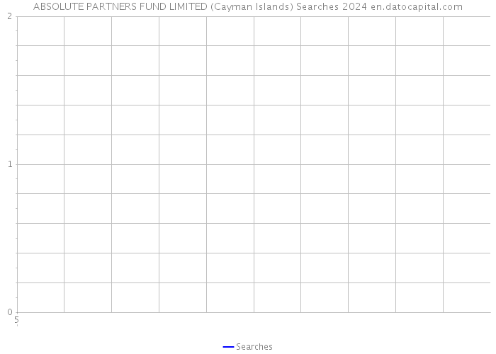 ABSOLUTE PARTNERS FUND LIMITED (Cayman Islands) Searches 2024 