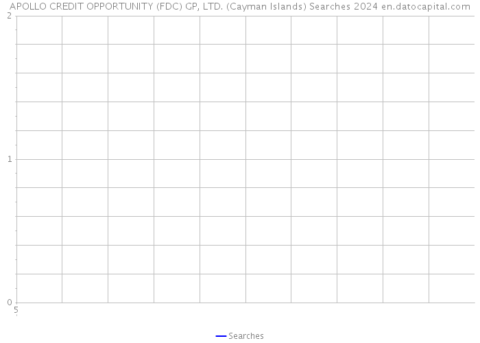 APOLLO CREDIT OPPORTUNITY (FDC) GP, LTD. (Cayman Islands) Searches 2024 