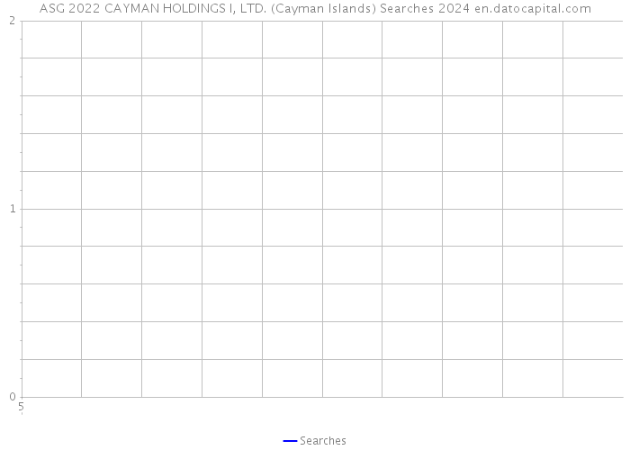 ASG 2022 CAYMAN HOLDINGS I, LTD. (Cayman Islands) Searches 2024 