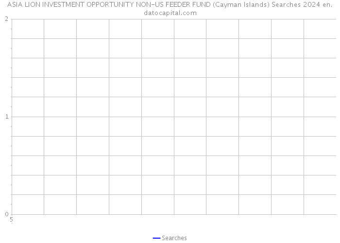 ASIA LION INVESTMENT OPPORTUNITY NON-US FEEDER FUND (Cayman Islands) Searches 2024 