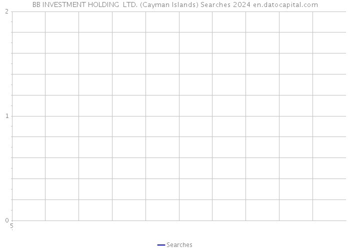 BB INVESTMENT HOLDING LTD. (Cayman Islands) Searches 2024 