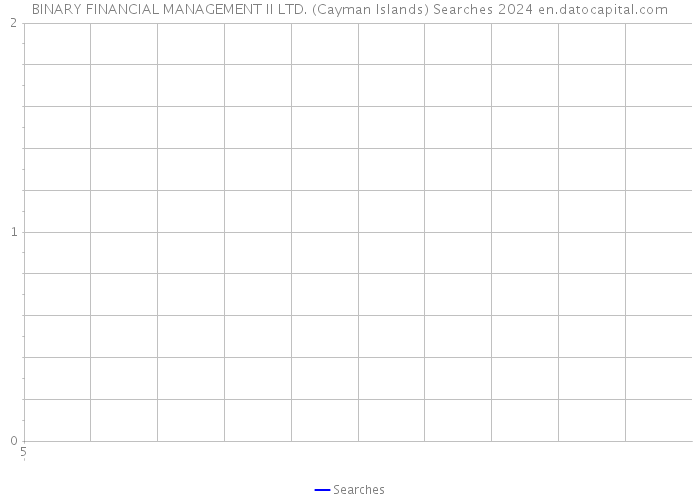 BINARY FINANCIAL MANAGEMENT II LTD. (Cayman Islands) Searches 2024 