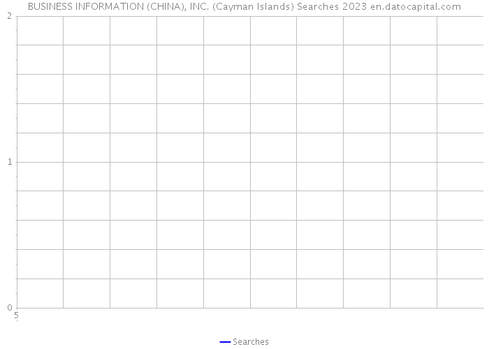 BUSINESS INFORMATION (CHINA), INC. (Cayman Islands) Searches 2023 