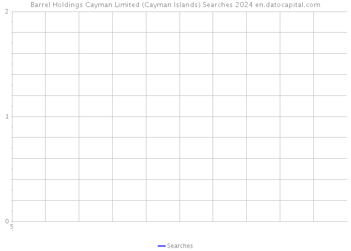 Barrel Holdings Cayman Limited (Cayman Islands) Searches 2024 