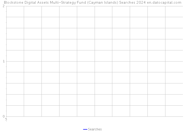 Blockstone Digital Assets Multi-Strategy Fund (Cayman Islands) Searches 2024 