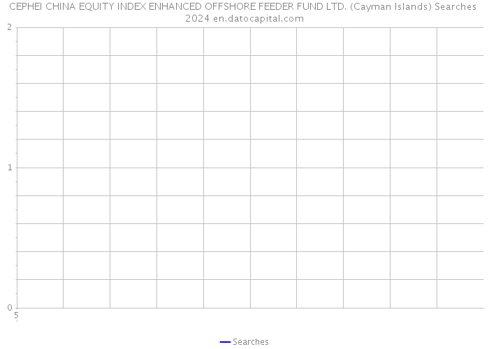 CEPHEI CHINA EQUITY INDEX ENHANCED OFFSHORE FEEDER FUND LTD. (Cayman Islands) Searches 2024 