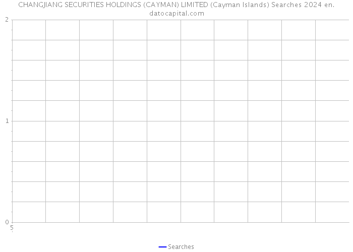 CHANGJIANG SECURITIES HOLDINGS (CAYMAN) LIMITED (Cayman Islands) Searches 2024 