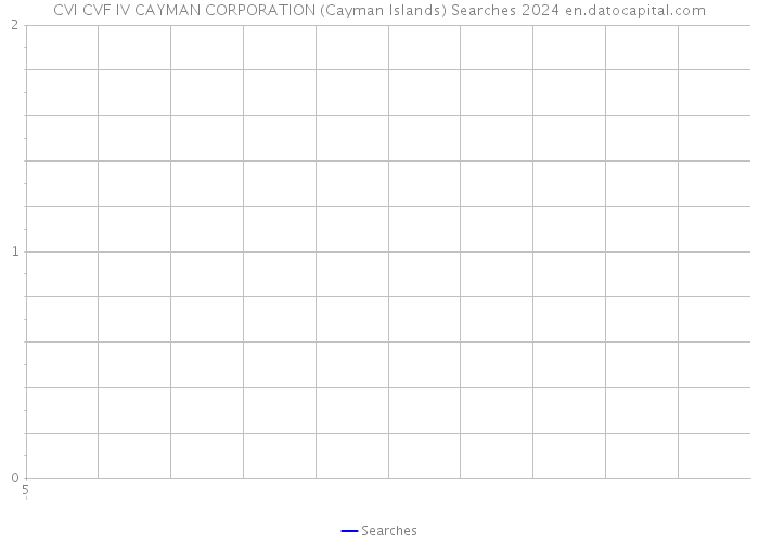 CVI CVF IV CAYMAN CORPORATION (Cayman Islands) Searches 2024 