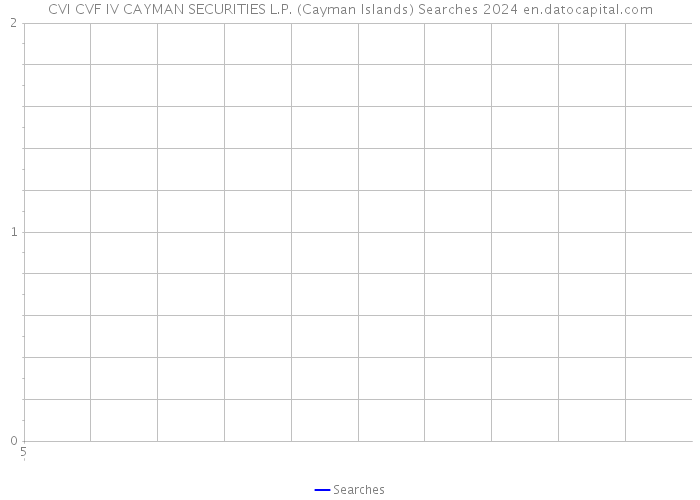 CVI CVF IV CAYMAN SECURITIES L.P. (Cayman Islands) Searches 2024 