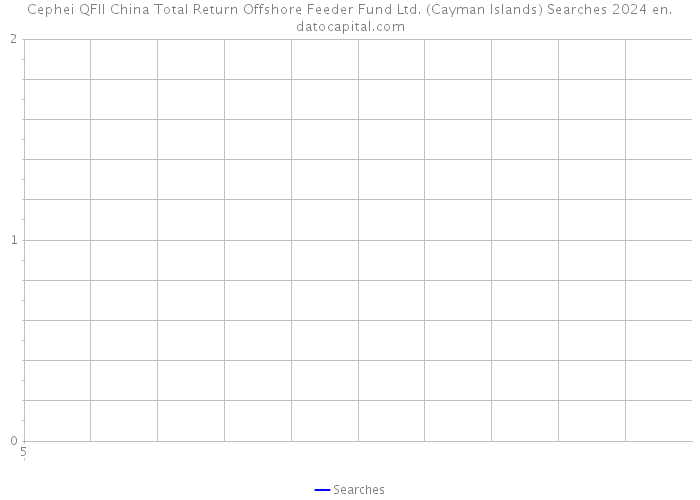 Cephei QFII China Total Return Offshore Feeder Fund Ltd. (Cayman Islands) Searches 2024 