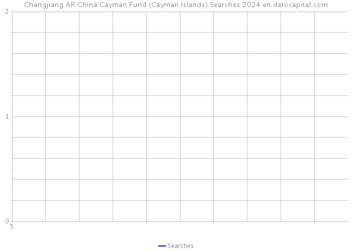 Changjiang AR China Cayman Fund (Cayman Islands) Searches 2024 