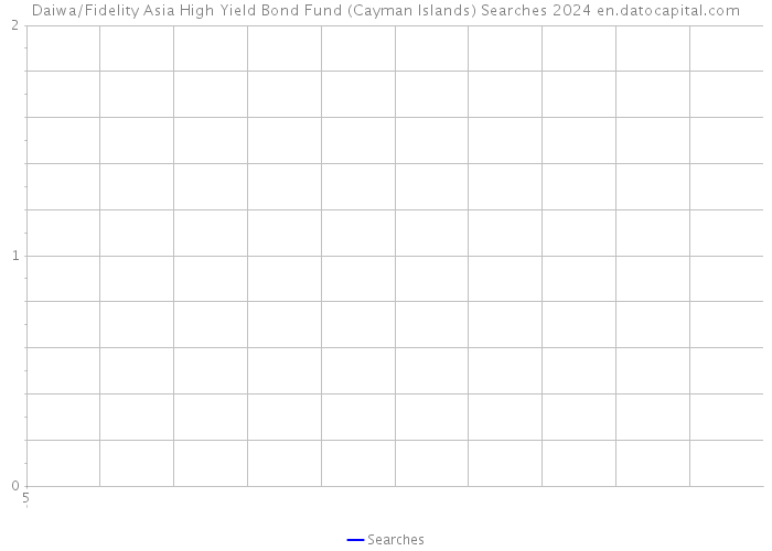 Daiwa/Fidelity Asia High Yield Bond Fund (Cayman Islands) Searches 2024 
