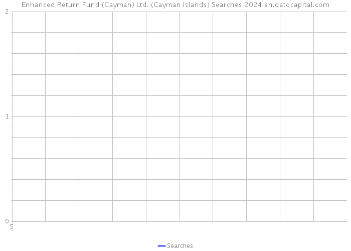 Enhanced Return Fund (Cayman) Ltd. (Cayman Islands) Searches 2024 