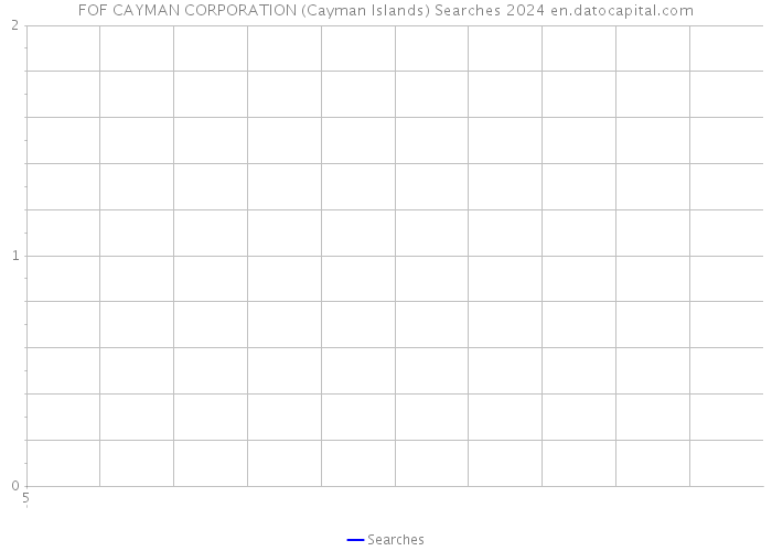FOF CAYMAN CORPORATION (Cayman Islands) Searches 2024 