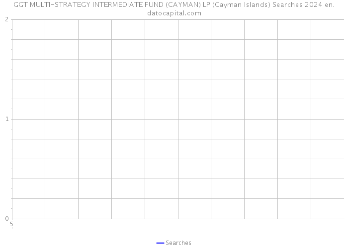 GGT MULTI-STRATEGY INTERMEDIATE FUND (CAYMAN) LP (Cayman Islands) Searches 2024 