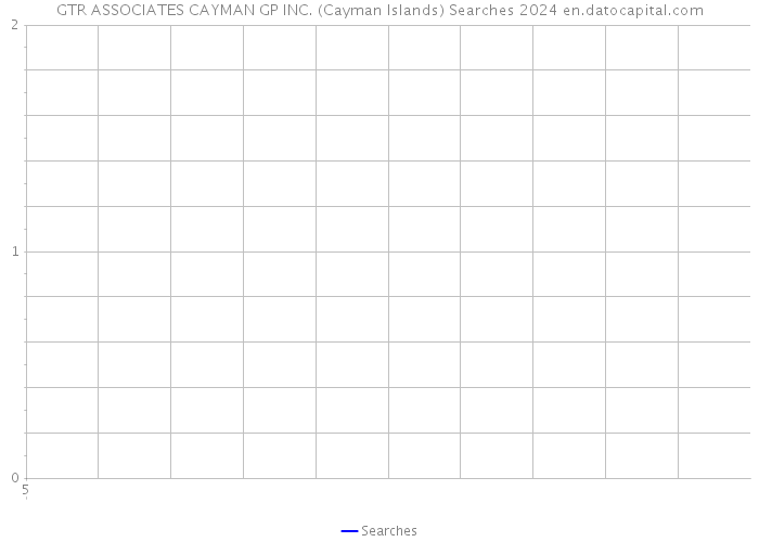 GTR ASSOCIATES CAYMAN GP INC. (Cayman Islands) Searches 2024 