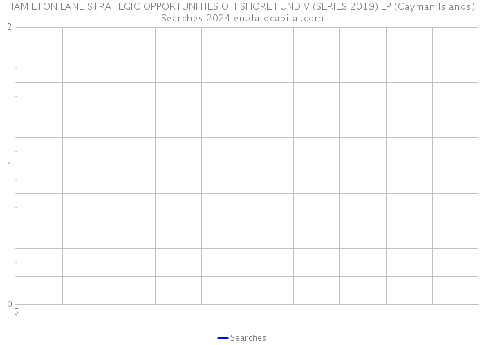 HAMILTON LANE STRATEGIC OPPORTUNITIES OFFSHORE FUND V (SERIES 2019) LP (Cayman Islands) Searches 2024 