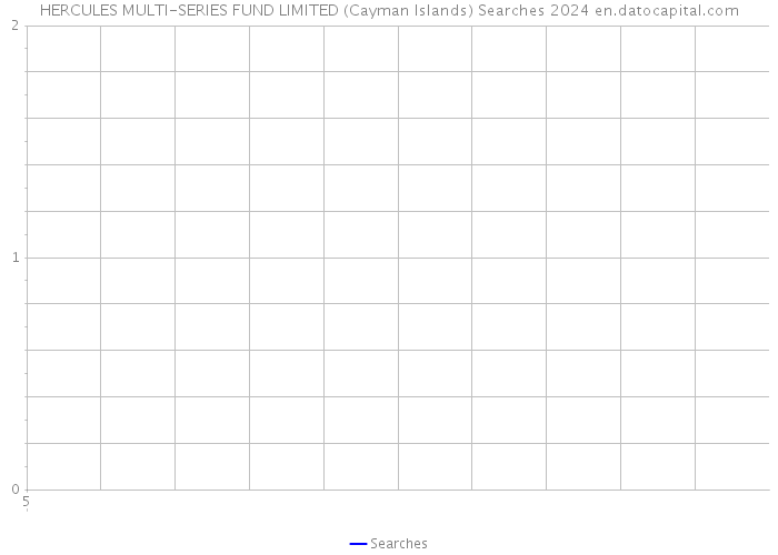 HERCULES MULTI-SERIES FUND LIMITED (Cayman Islands) Searches 2024 