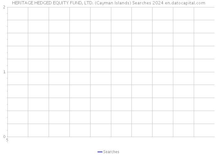 HERITAGE HEDGED EQUITY FUND, LTD. (Cayman Islands) Searches 2024 