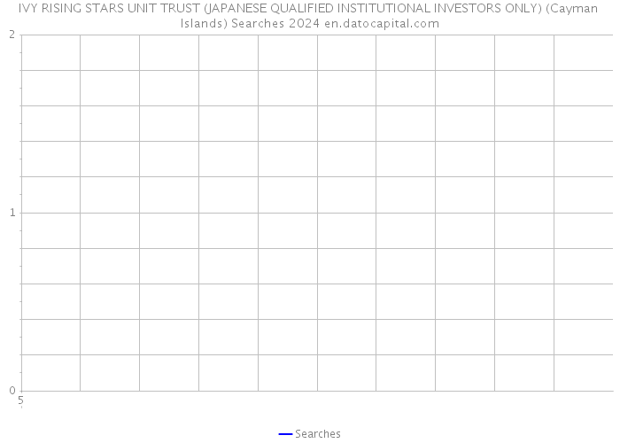 IVY RISING STARS UNIT TRUST (JAPANESE QUALIFIED INSTITUTIONAL INVESTORS ONLY) (Cayman Islands) Searches 2024 