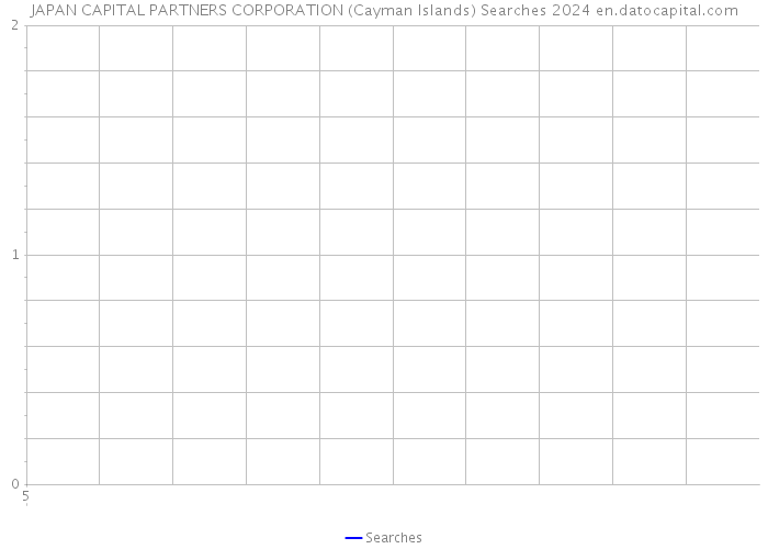 JAPAN CAPITAL PARTNERS CORPORATION (Cayman Islands) Searches 2024 