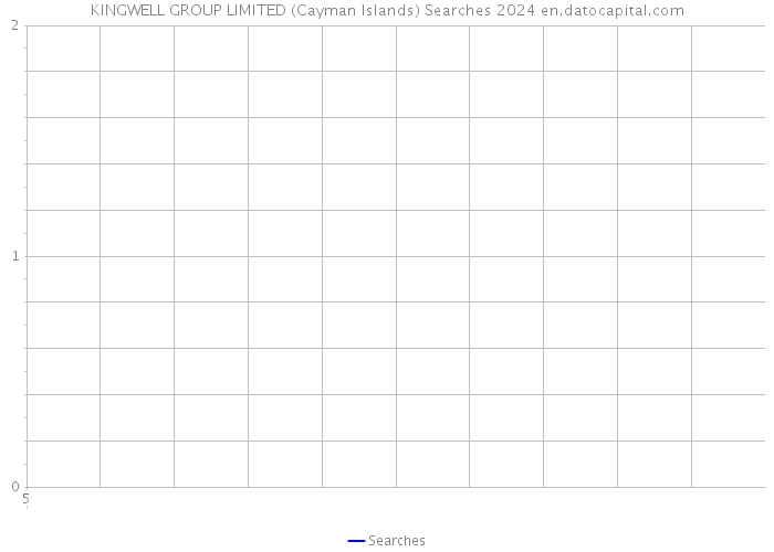 KINGWELL GROUP LIMITED (Cayman Islands) Searches 2024 