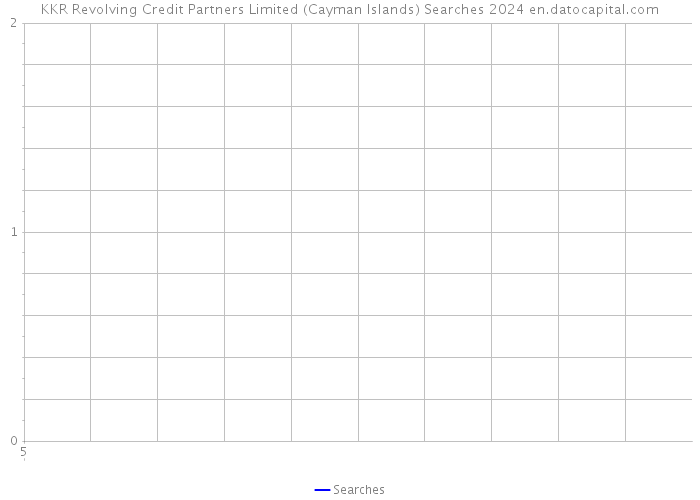 KKR Revolving Credit Partners Limited (Cayman Islands) Searches 2024 