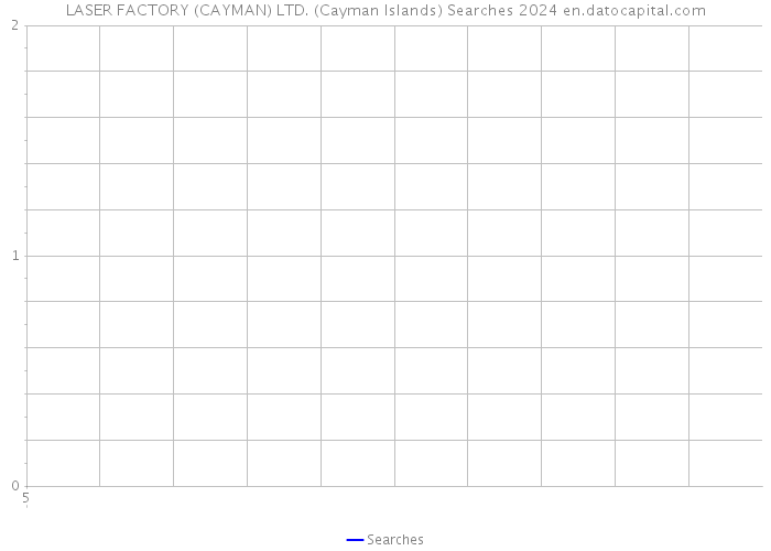 LASER FACTORY (CAYMAN) LTD. (Cayman Islands) Searches 2024 