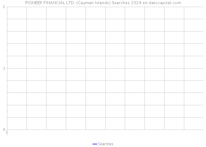 PIONEER FINANCIAL LTD. (Cayman Islands) Searches 2024 