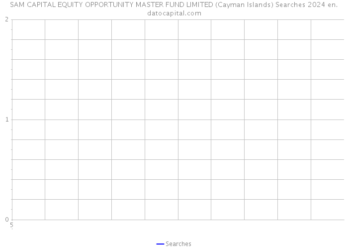 SAM CAPITAL EQUITY OPPORTUNITY MASTER FUND LIMITED (Cayman Islands) Searches 2024 