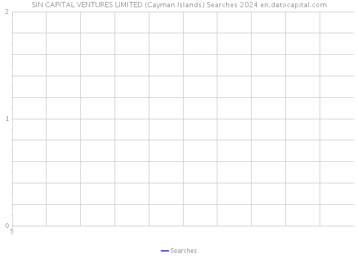 SIN CAPITAL VENTURES LIMITED (Cayman Islands) Searches 2024 