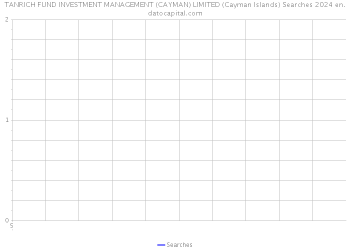 TANRICH FUND INVESTMENT MANAGEMENT (CAYMAN) LIMITED (Cayman Islands) Searches 2024 