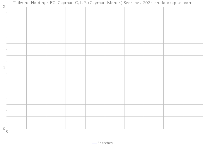 Tailwind Holdings ECI Cayman C, L.P. (Cayman Islands) Searches 2024 