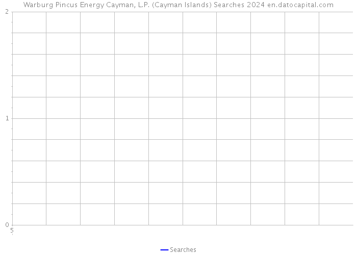 Warburg Pincus Energy Cayman, L.P. (Cayman Islands) Searches 2024 